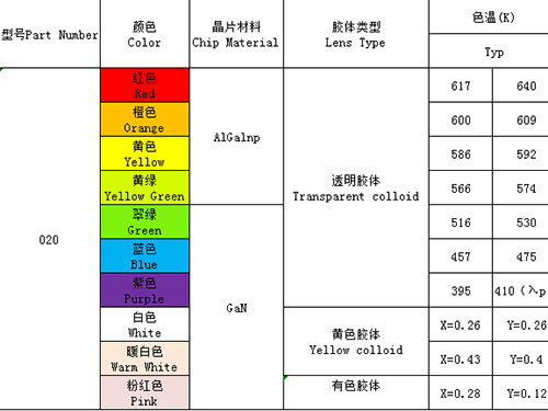 020（單、雙、全彩）全系列