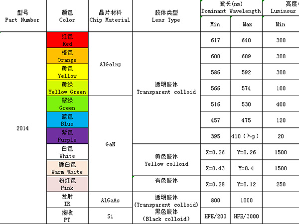 2014（單色、發(fā)射接收）系列